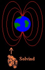 Solvinden gr ind i Jordens magnetfelt...